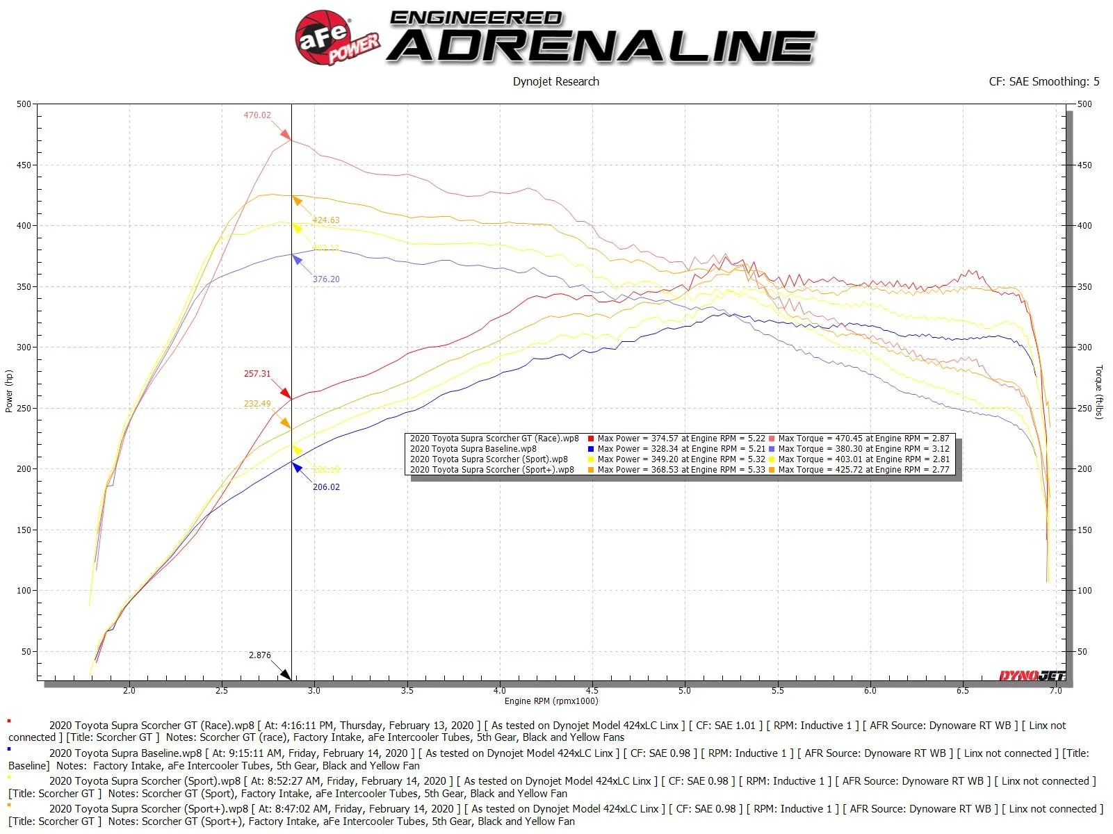 aFe Power SCORCHER GT Power Module - 2020-2024 Toyota GR Supra - Image 12