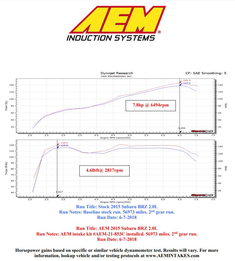 AEM Cold Air Intake System - 2013-2016 Scion FR-S / 2013-2020 Subaru BRZ / 2017-2020 Toyota 86 - Image 6