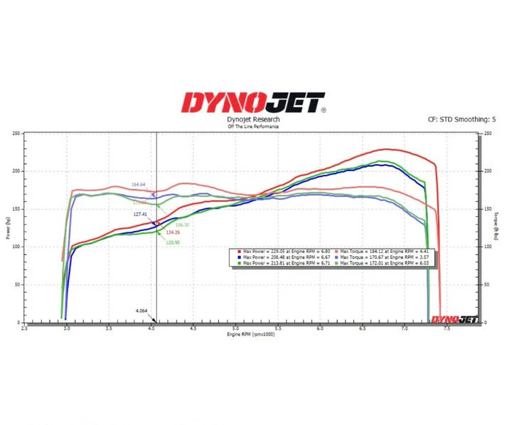 OTL Performance FA20/24 Equal Length Catted Header - Polished - 2013-2016 Scion FR-S / 2013-2021 Subaru BRZ / 2017-2020 Toyota GT86 - Image 8